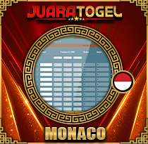 PREDIKSI TOGEL MONACO 28 JUL 2025 JUARATOGEL